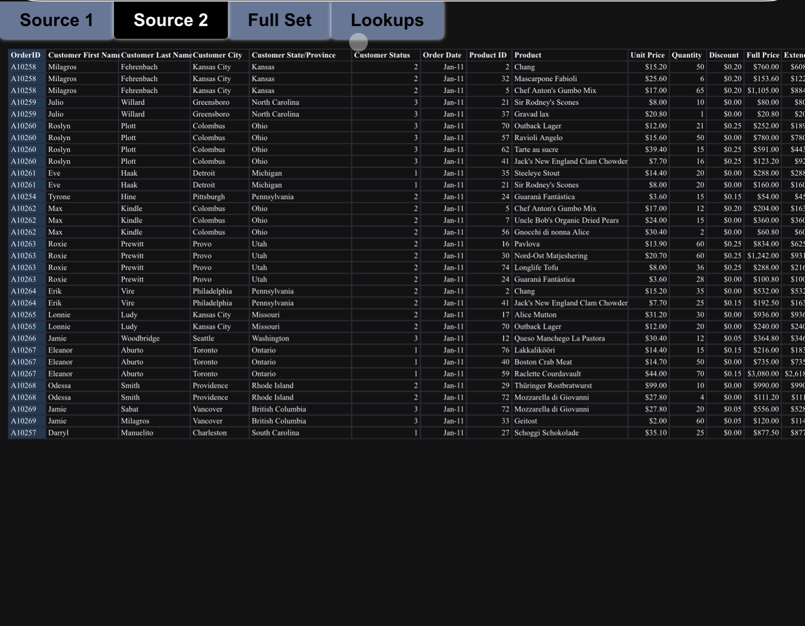 best case scenario when the data comes from the same technology there