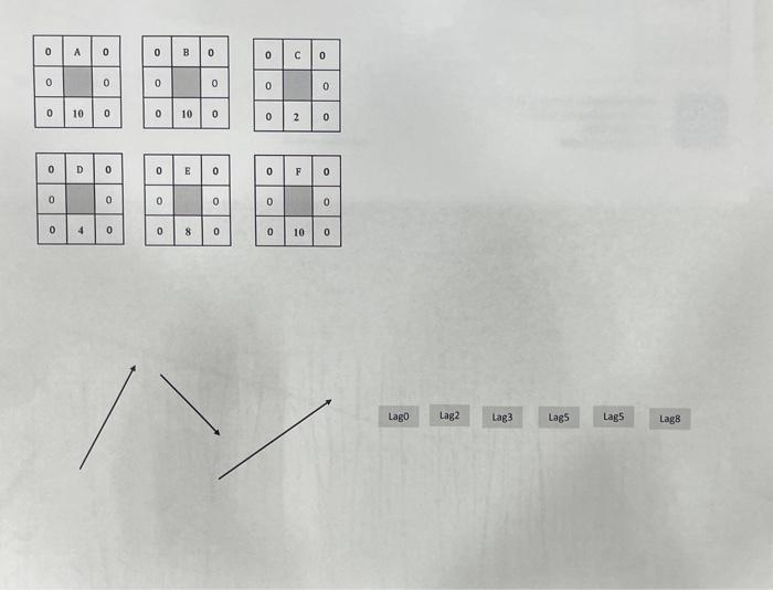 text with your name] For the network information tabled below, prepare a