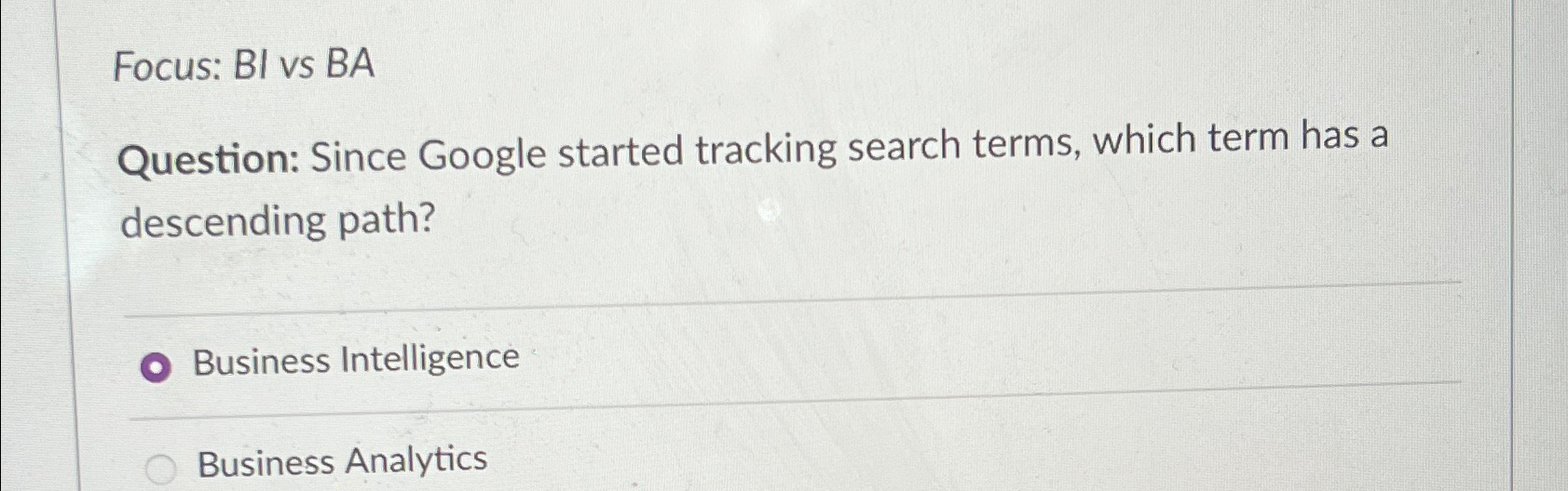 Focus: B I vs BA Question: Since Google started tracking search