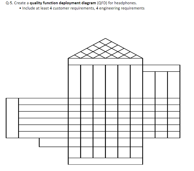 Create a quality function deployment diagram (QFD) for headphones Q-5. Create a