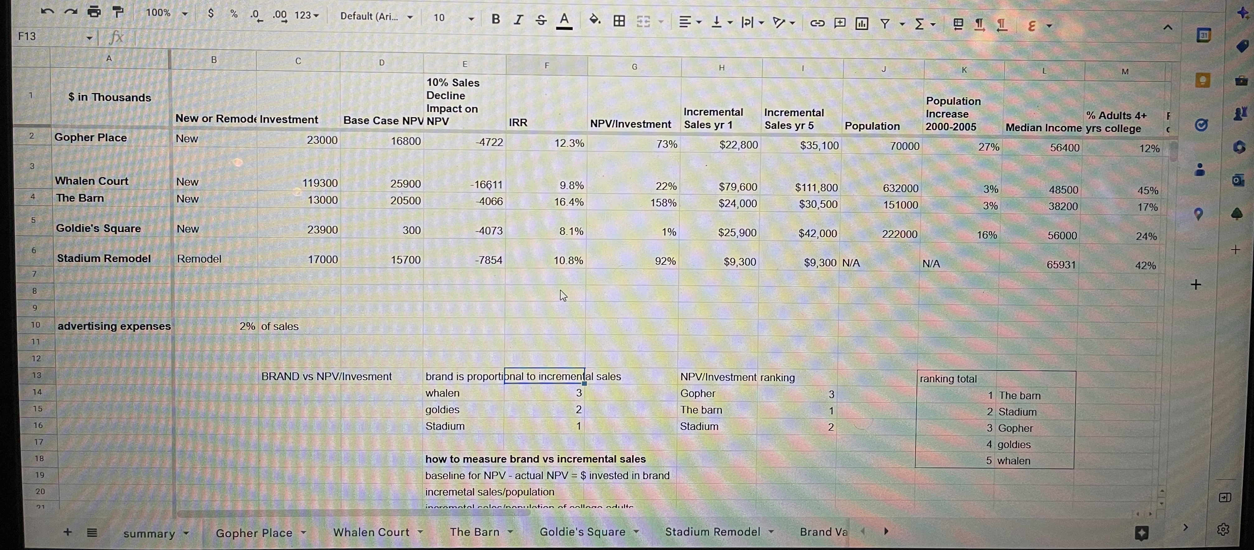 100% $ % .0 .00 123 - Default (Ari.. 10 Y
