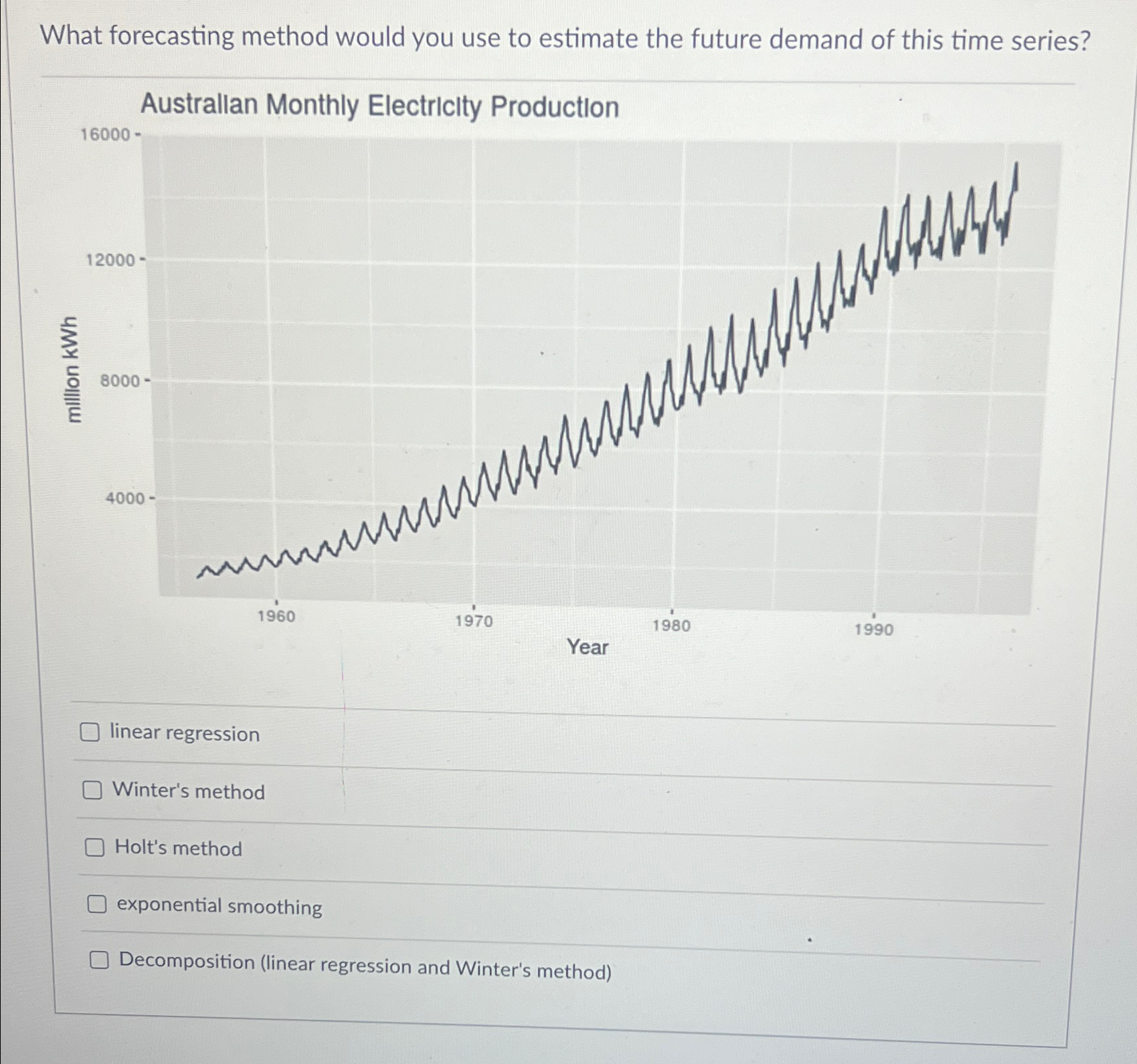  What forecasting method would you use to estimate the future demand