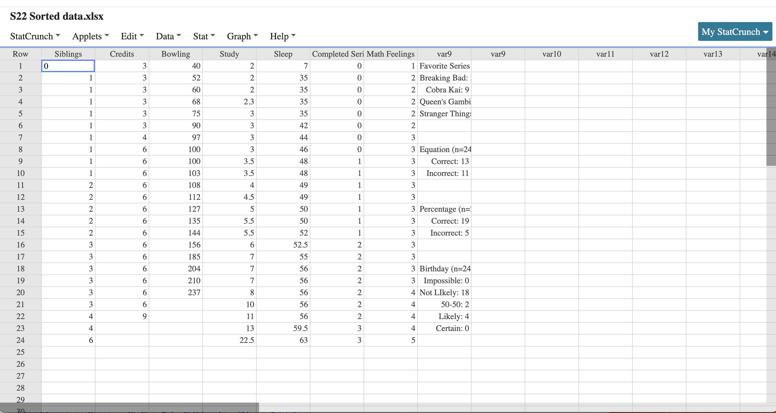  S22 Sorted data.xlsx My StatCrunch StatCrunch Applets Edit Data Stat Graph