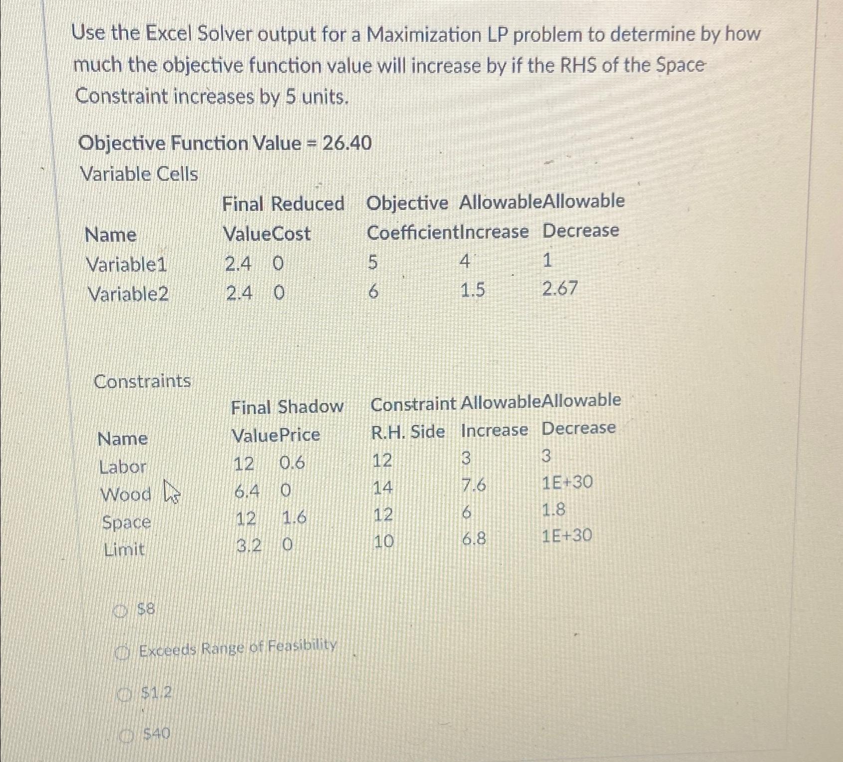  Use the Excel Solver output for a Maximization LP problem to