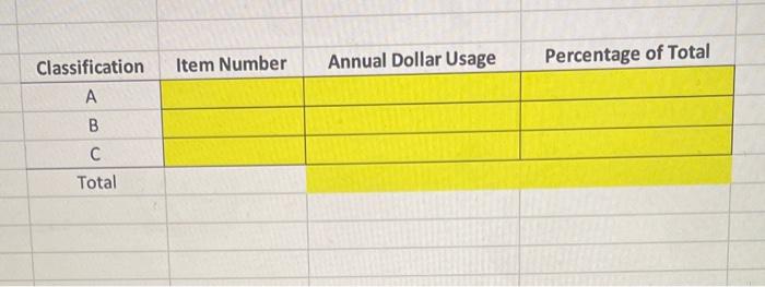 Excel file provides a sample of some items stocked, along with the