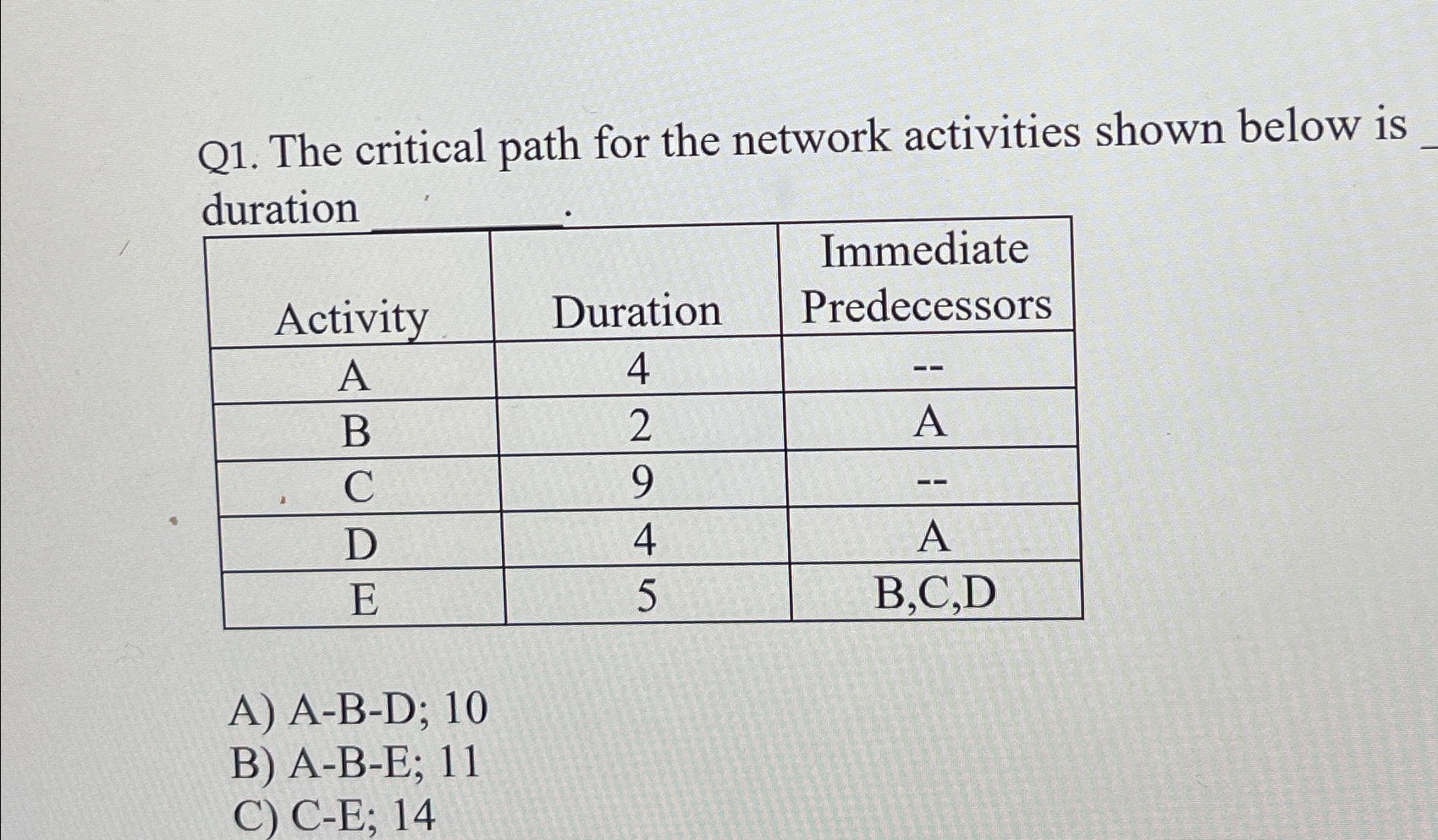  Q1. The critical path for the network activities shown below is