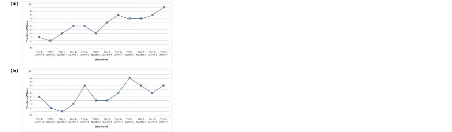 series plot. (i) (ii) (iv) otherwise. round intermediate calculation. y^=+QQtr+QQtr+ (c) Compute