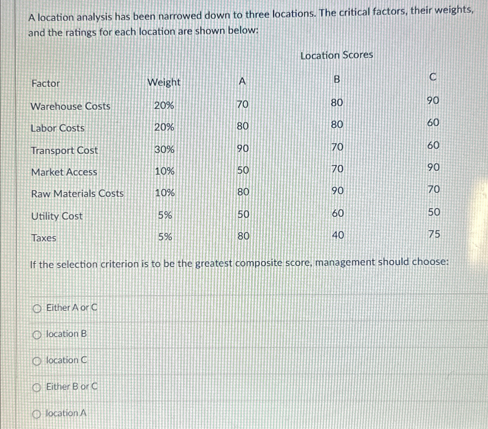  A location analysis has been narrowed down to three locations. The