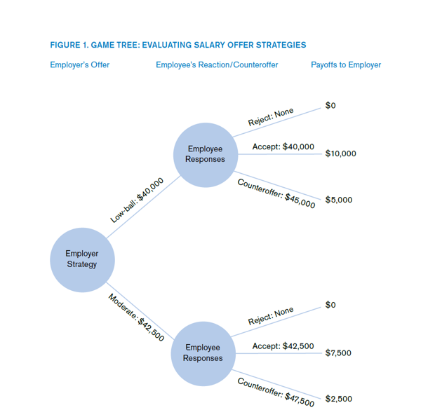 the questions on the last page, questions 1-5. MAN-712-AP1 Module 3 Exercise