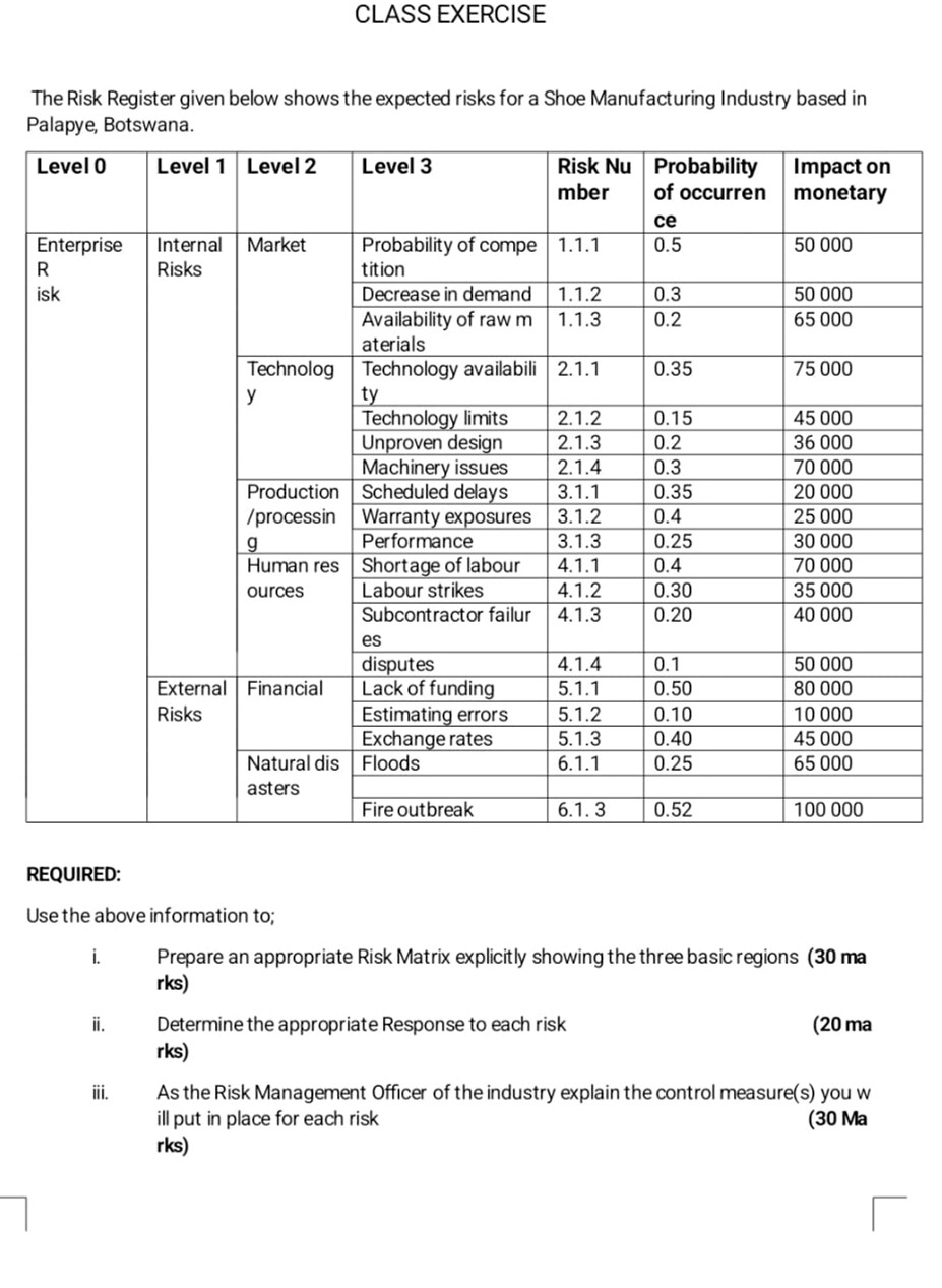  CLASS EXERCISE The Risk Register given below shows the expected risks