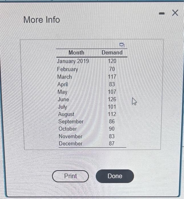 the MFE, MAD, and MAPE values for February through December 2019 Click
