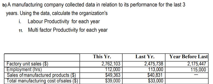 A manufacturing company collected data in relation to its performance for