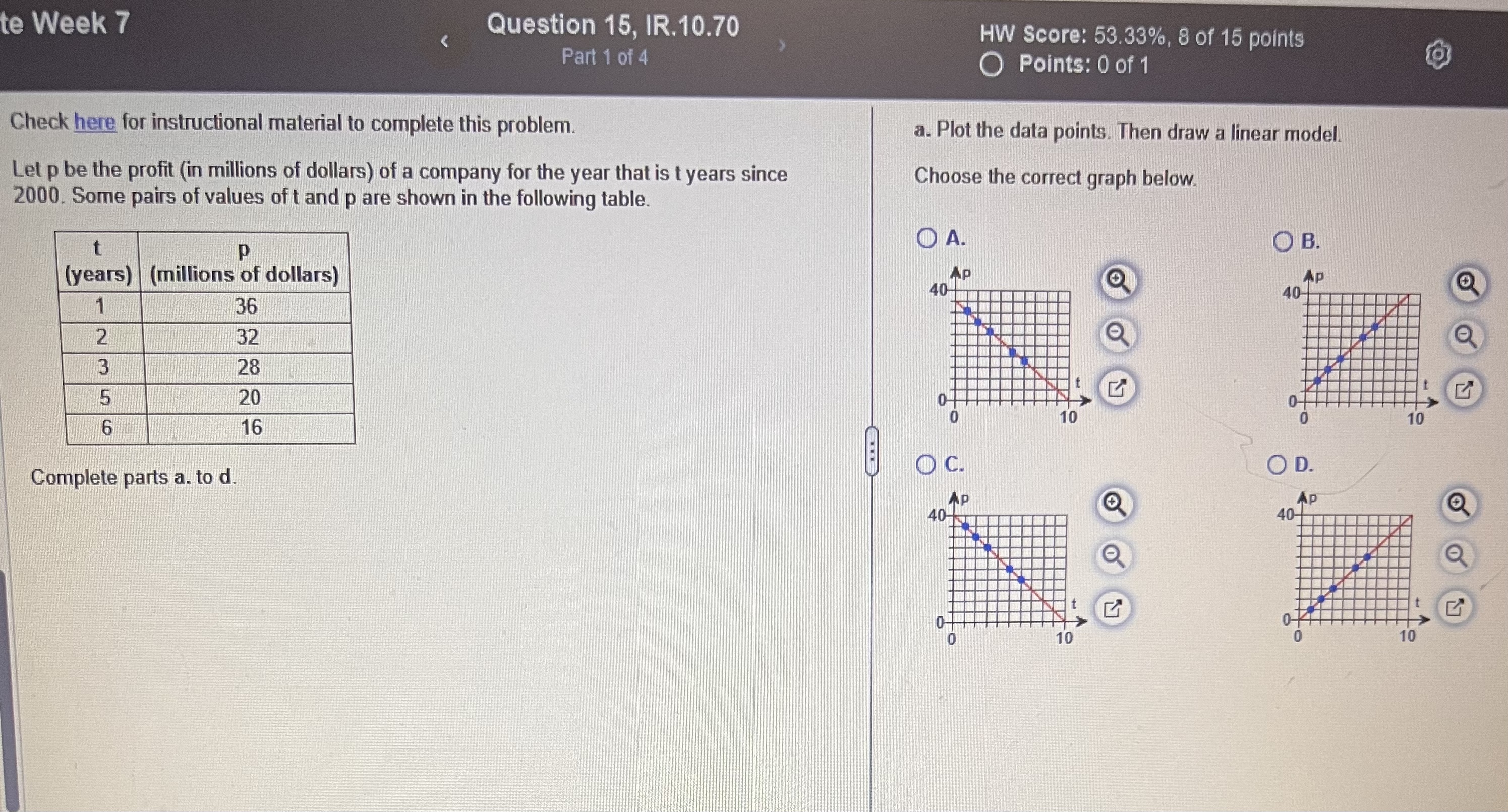 Score: 53.33%, 8 of 15 points Points: 0 of 1 Sa Check