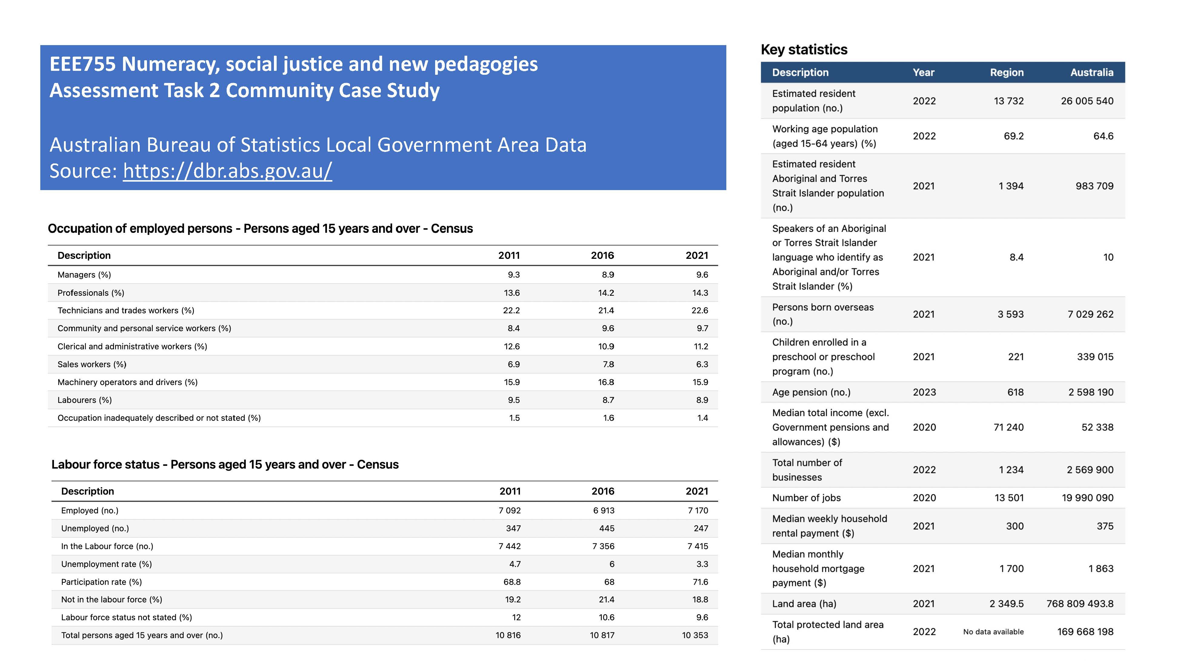  Case Study Report: A community case study (attached images) has been