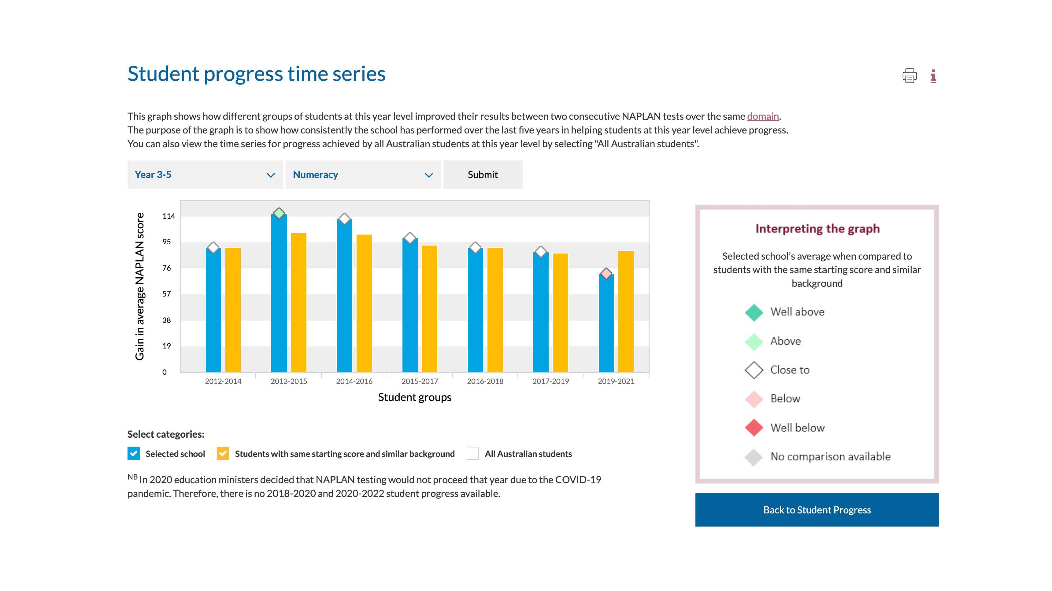 and social justice. a. What do you notice? Make statistical statements. b.