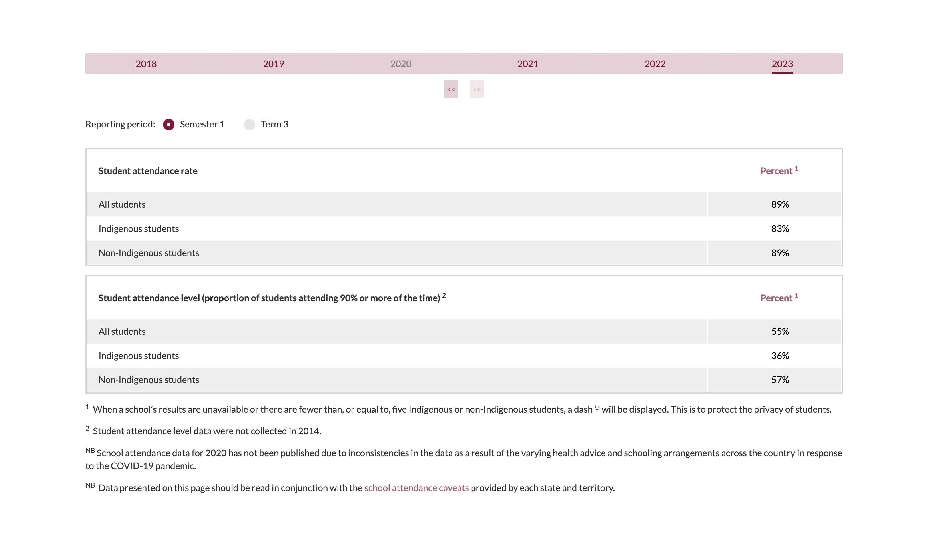 What do you wonder about? What educational challenges and opportunities does the