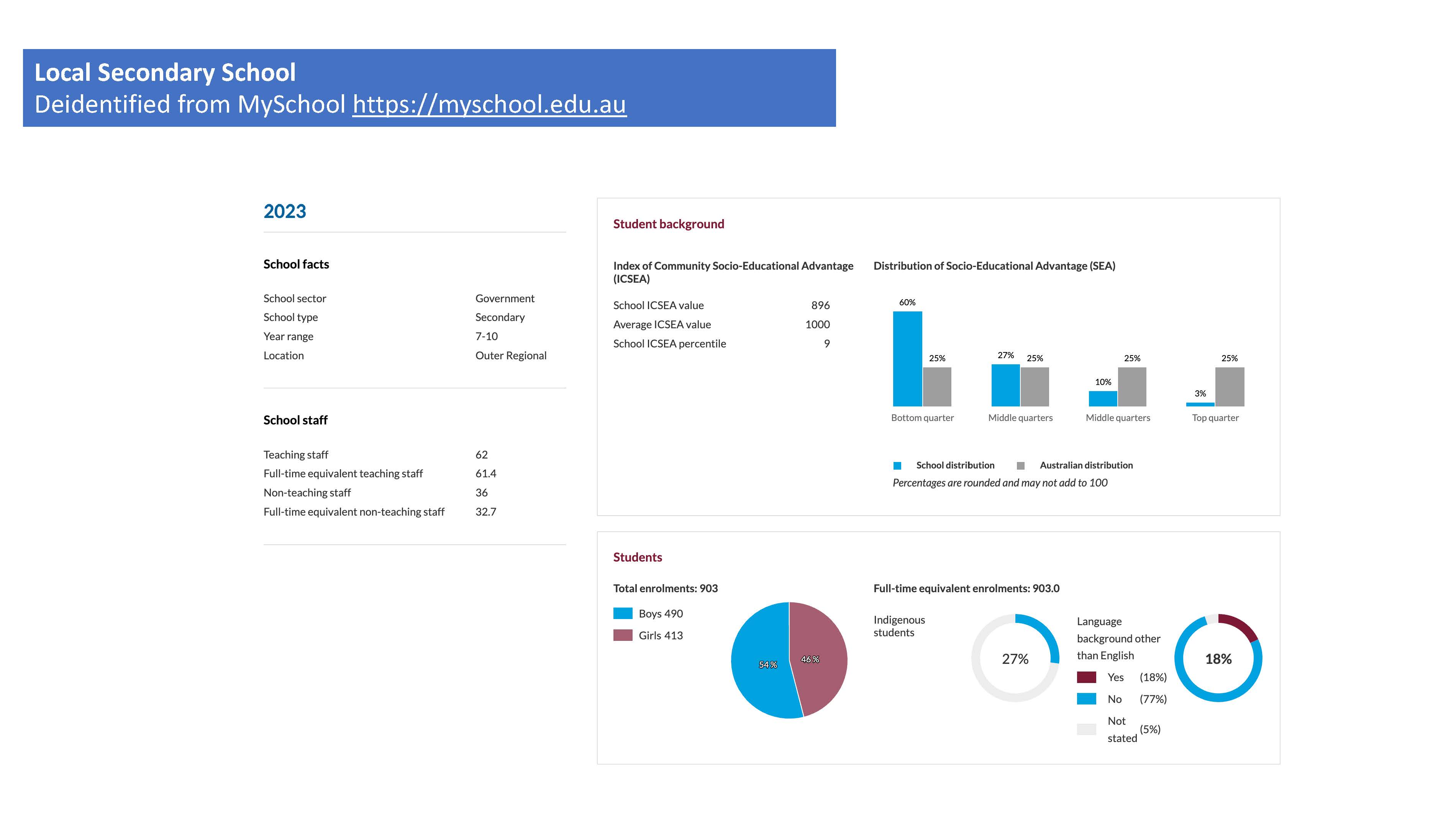 data suggest? (Aim for 900 words). also use the references in APA7