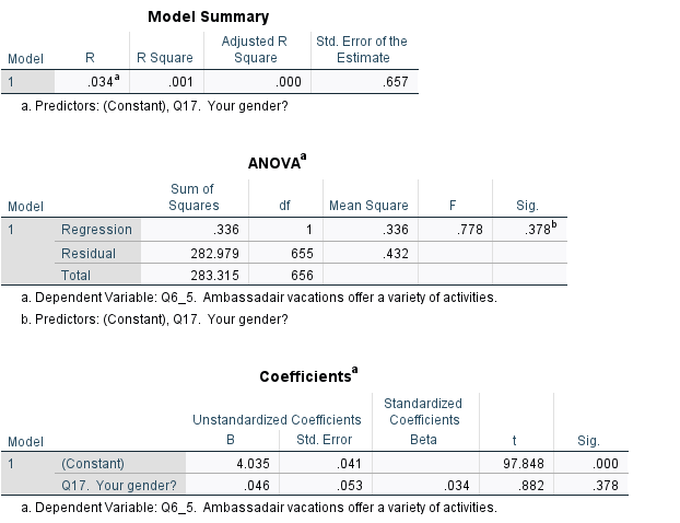 variables (Pearson's r, direction, strength): Step 3:Report the regression slope (unstandardized beta