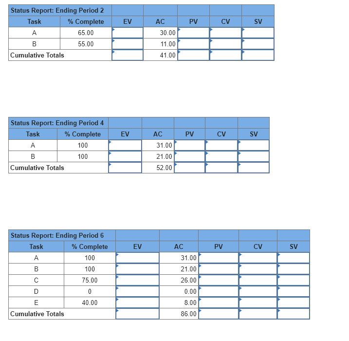 for periods 2, 4, 6, 8 and and complete the performance indexes