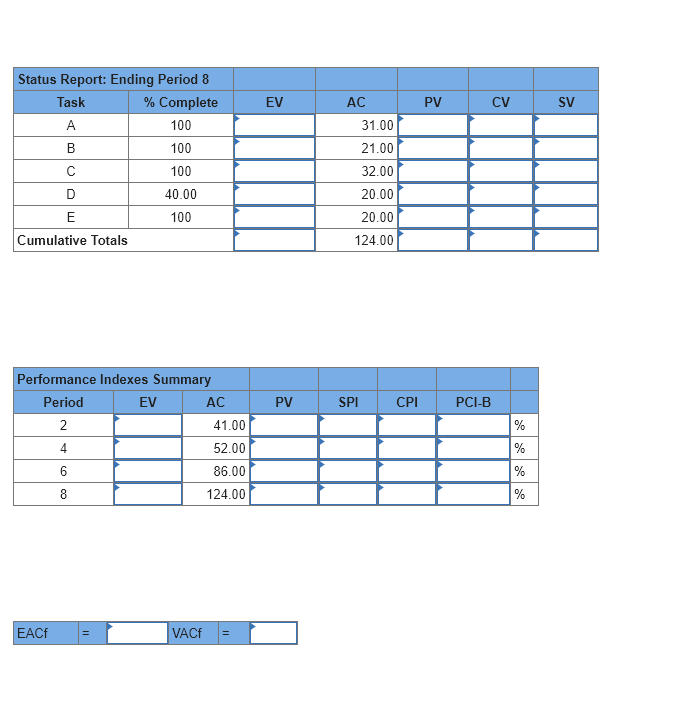 table. Calculate the EACf and the VACf. (Do not round intermediate calculations.