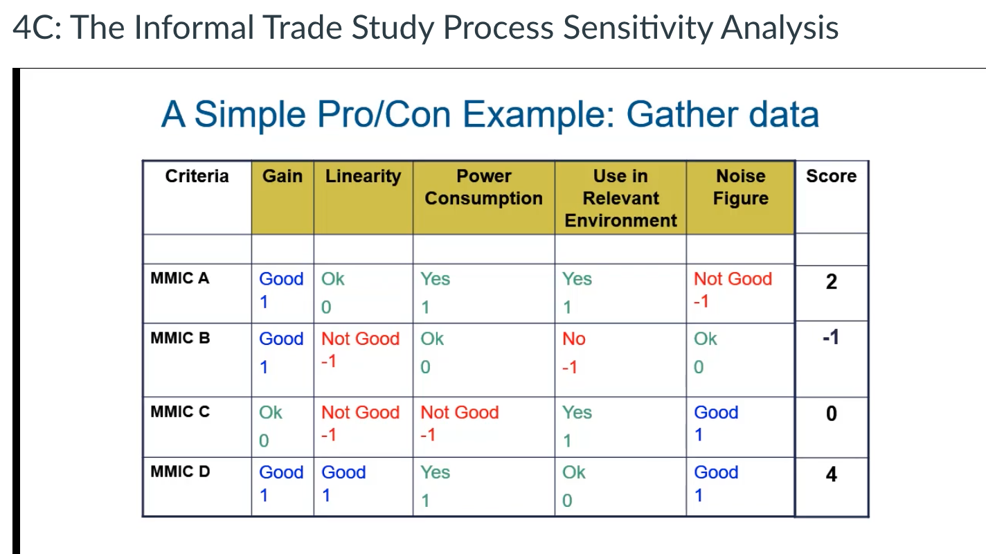Perform an informal trade study that will help you select a satellite