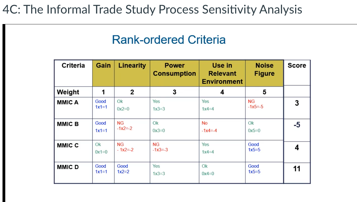 receiver to be used at this remote tracking station. Note: the trade