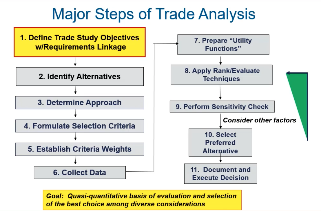 uplink transmitter. Requirements include supporting the specified 100Mbps data rate. Other important