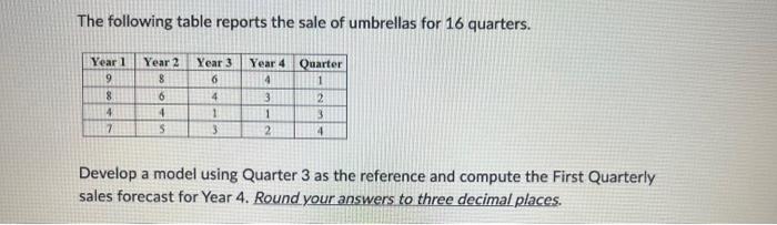  BUSINESS ANALYTICS TIME SERIES ANALYSIS & FORECASTING. HAVE TO USE EXCEL
