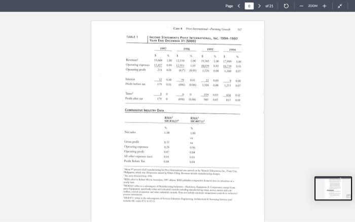 then thates ... initimende? Tit ind. Pivot International. 1994-1997 Turrevel is the