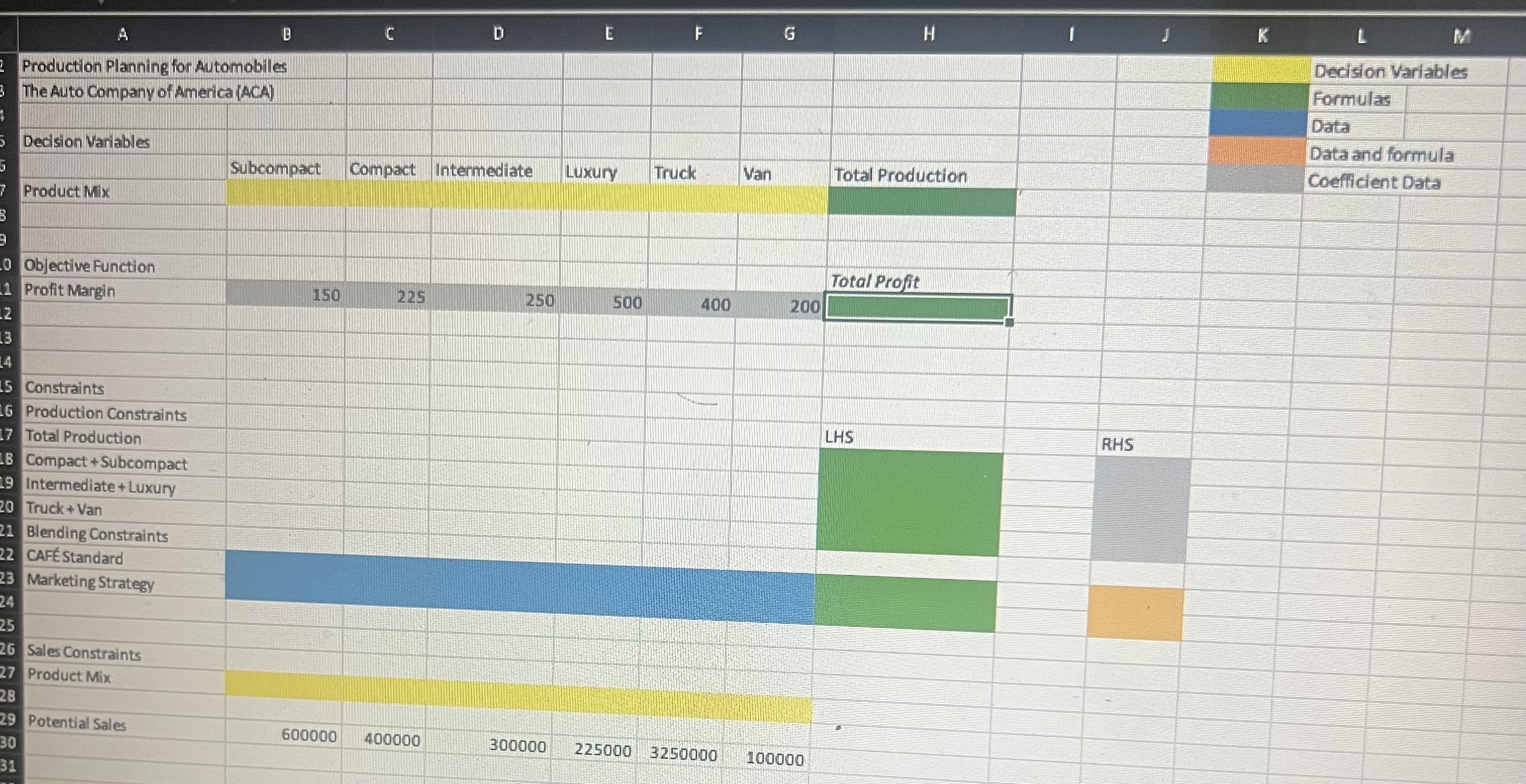  EXERCISES 61 (a) What is the optimal annual profit for ACA?