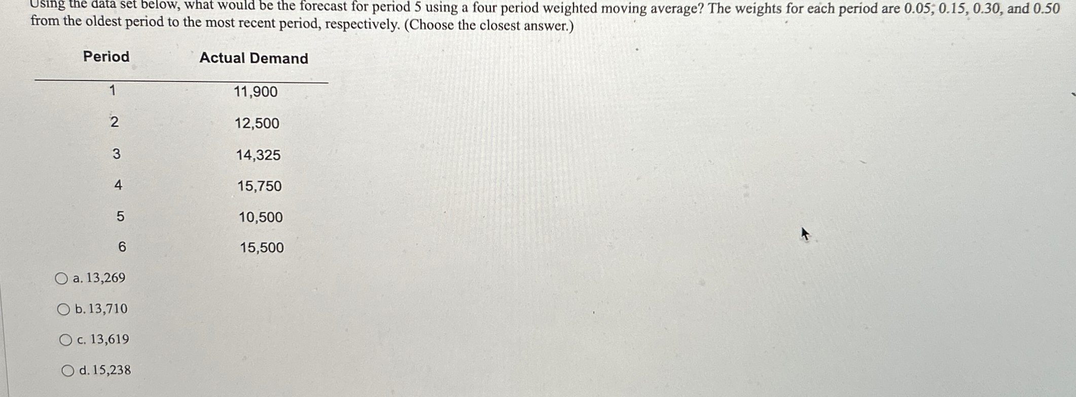  Using the data set below, what would be the forecast for