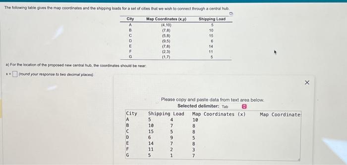 information, the best location in Eulfalo for Subway to open the new