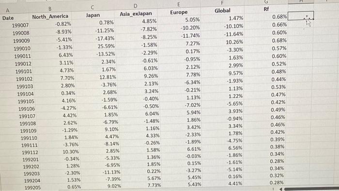  1.) On a single chart, plot the value of $1 invested