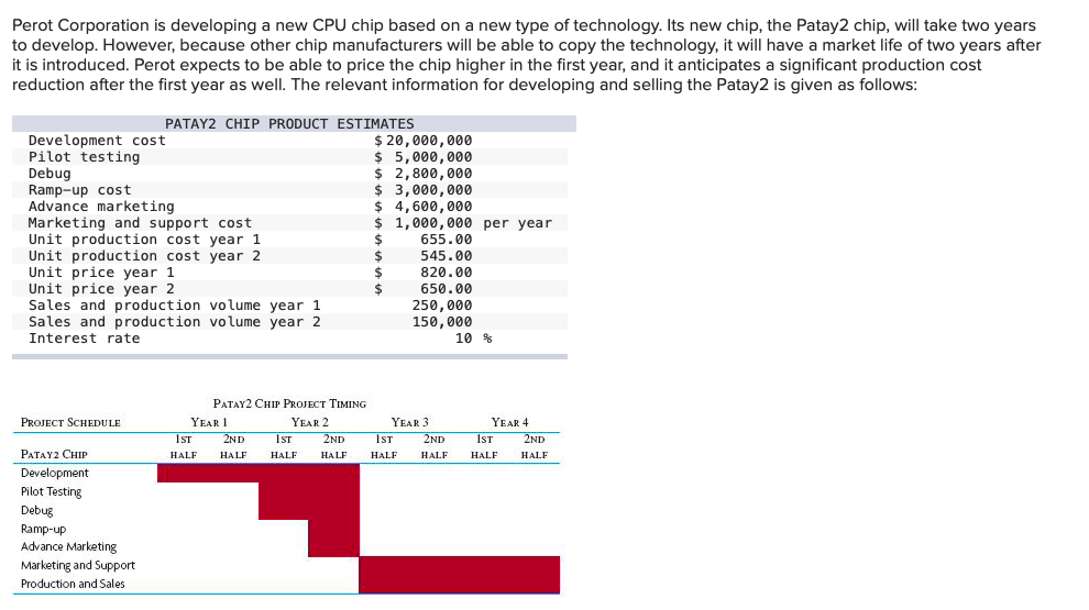  Perot Corporation is developing a new CPU chip based on a