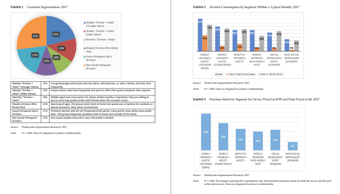  Based on the case study below 1. Situation Analysis Size-up the