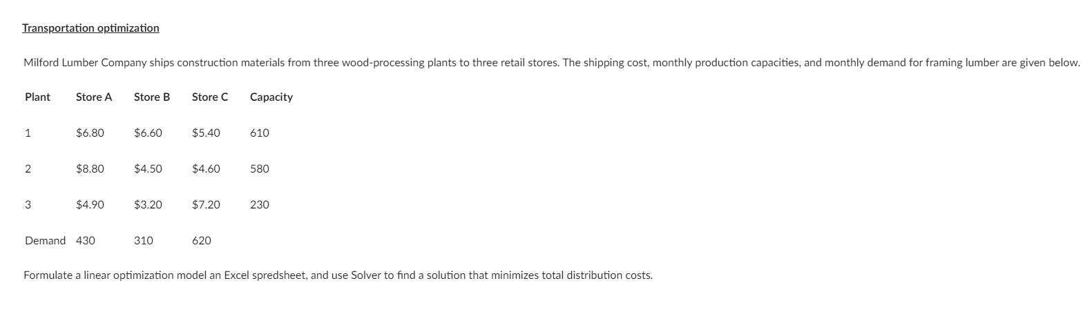  Formulate a linear optimization model an Excel spredsheet, and use Solver