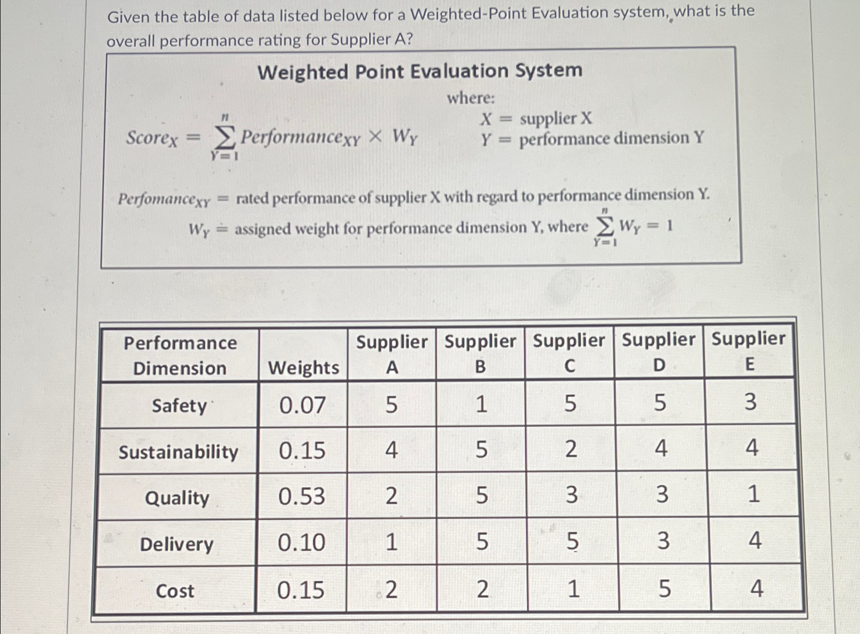  Given the table of data listed below for a Weighted-Point Evaluation