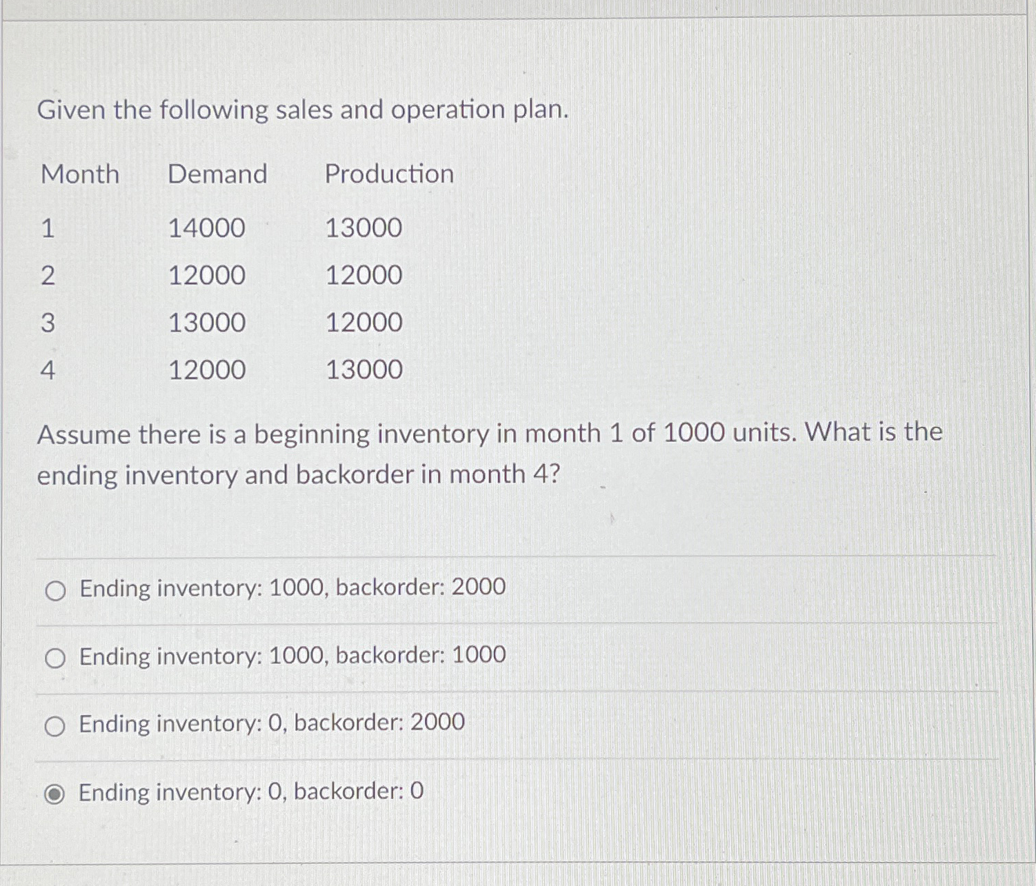  Given the following sales and operation plan. \table[[Month,Demand,Production],[1,14000,13000],[2,12000,12000],[3,13000,12000],[4,12000,13000]] Assume there is