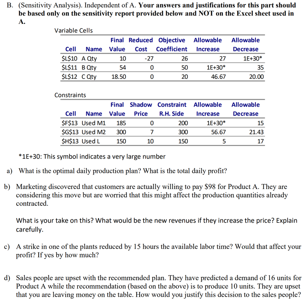  B.(Sensitivity Analysis). Independent of A. Your answers and justifications for this