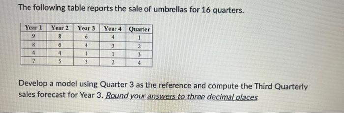  BUSINESS ANALYTICS SHORT ANSWER RESPONSE - EQUATION & ANSWER DUE ASAP