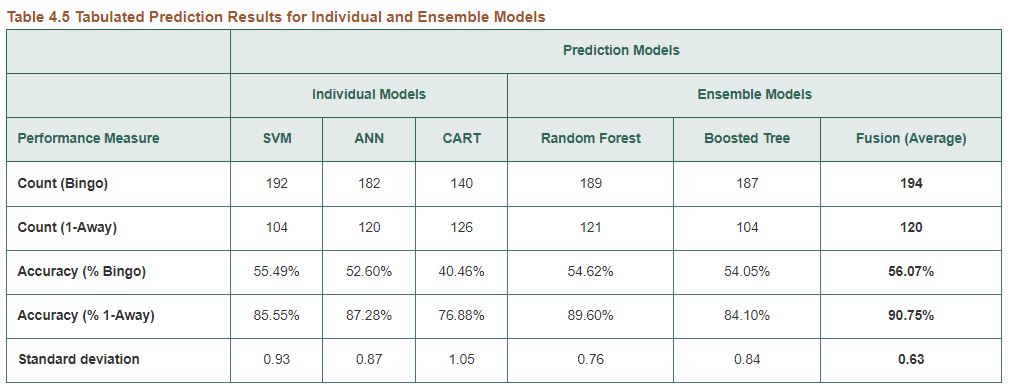 mining models to predict financial success (box-office receipts) of Hollywood movies while