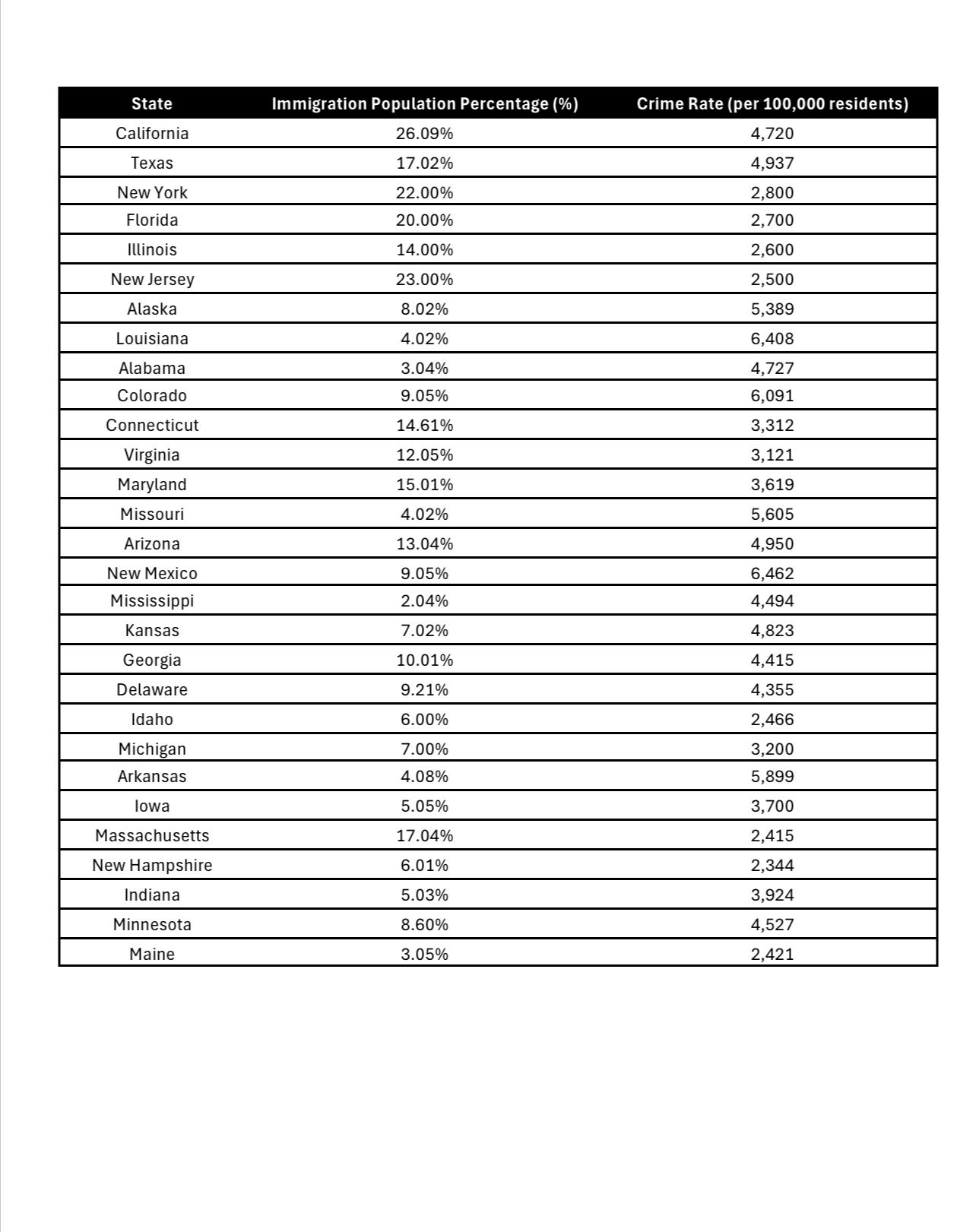 Describe and explain the independent variable in a complete sentence with units