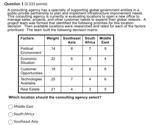  Question 1(3.333 points) A consulting agency has a specialty of supporting