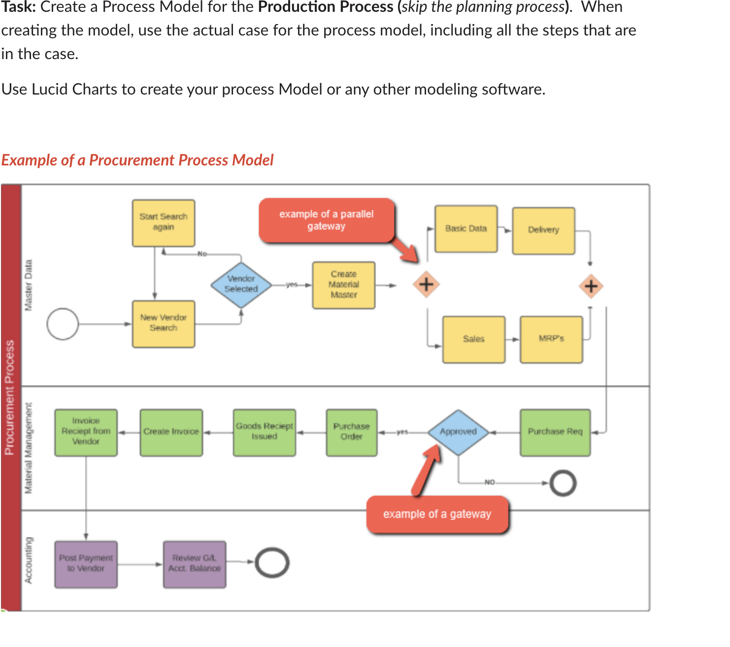 Task: Create a Process Model for the Production Process (skip the