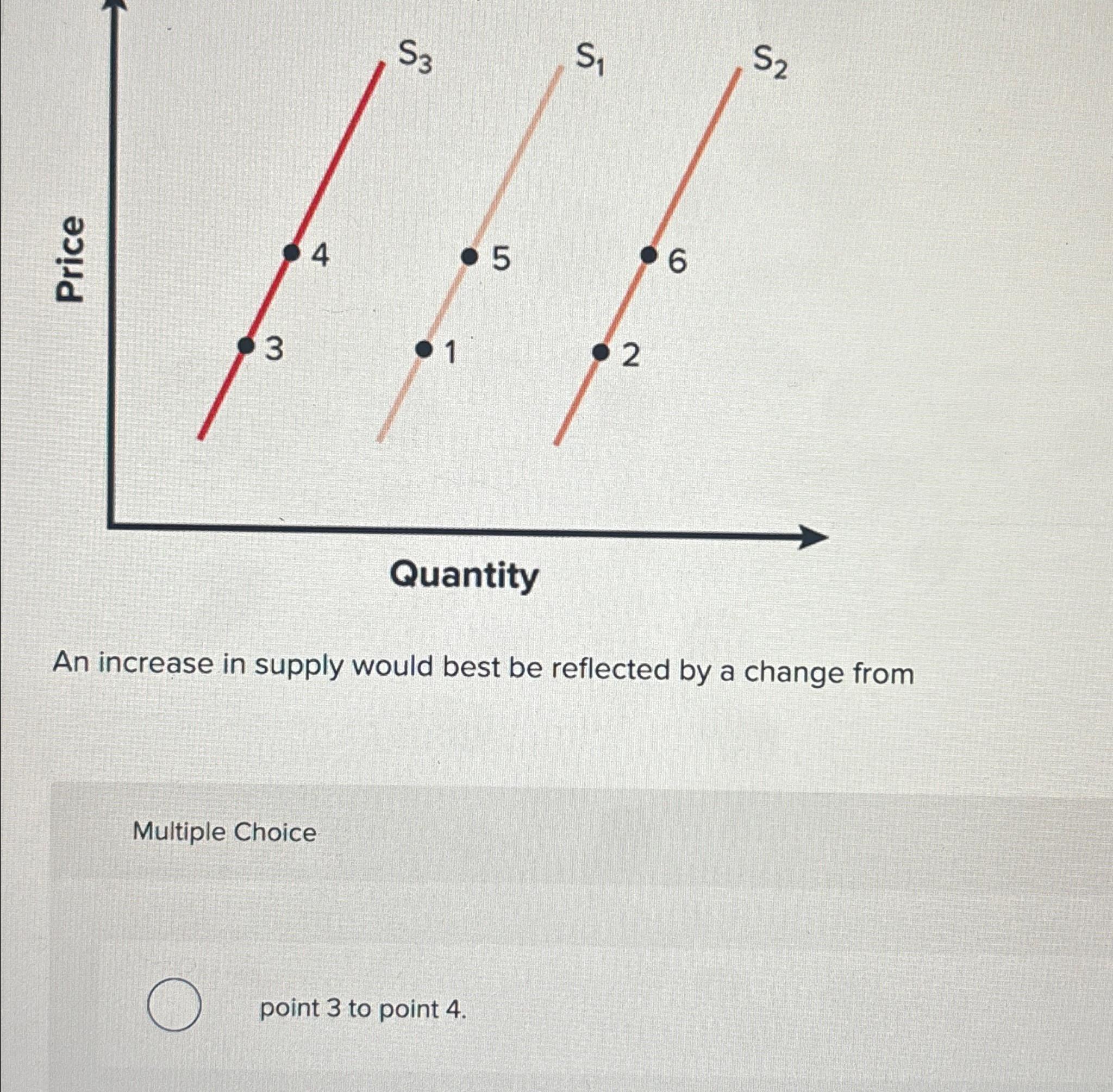  An increase in supply would best be reflected by a change
