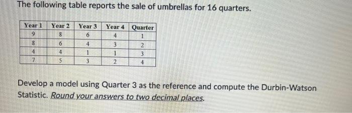  BUSINESS ANALYTICS - TIME SERIES ANALYSIS & FORECASTING. YOU HAVE TO