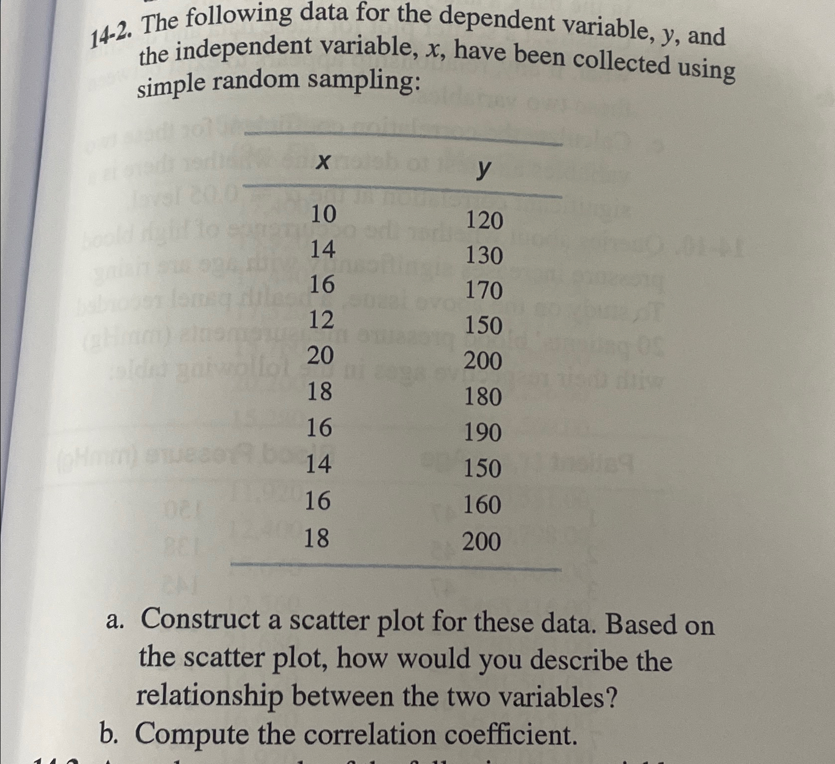  14-2. The following data for the dependent variable, y, and the