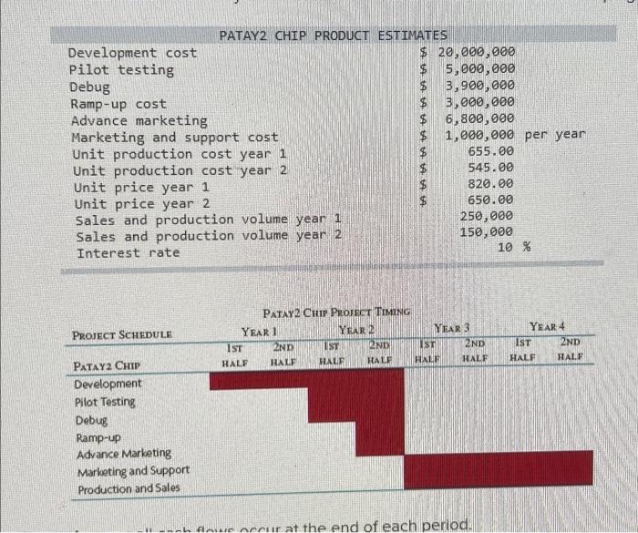 new type of technology. Its new chip to develop. However, because other