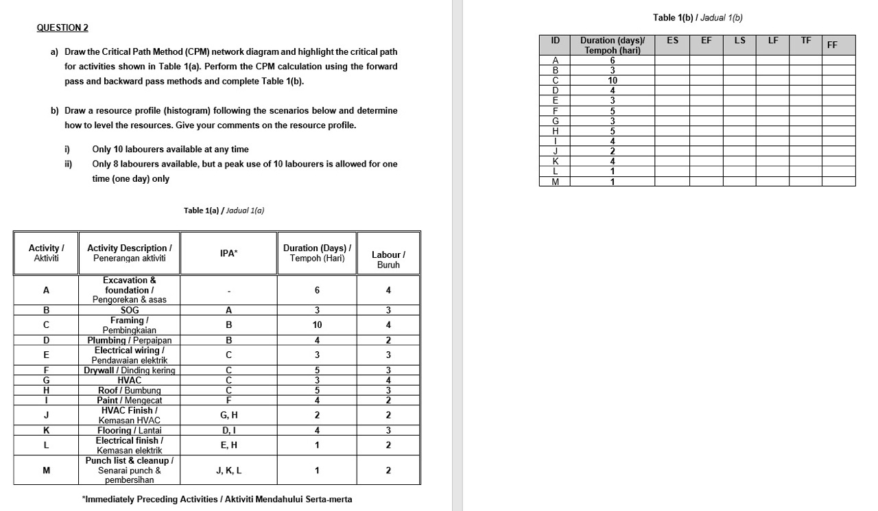  QUESTION 2 Table 1(b) / Jadual 1(b) a) Draw the Critical