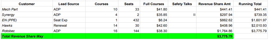 Show Screenshot of spread sheet Create a spreadsheet using the information provided